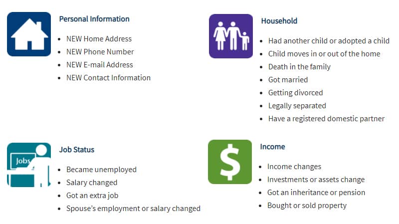 Personal Information, Household, Job Status and Income