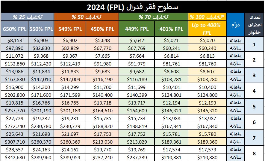 2024 EPL Chart in Farsi