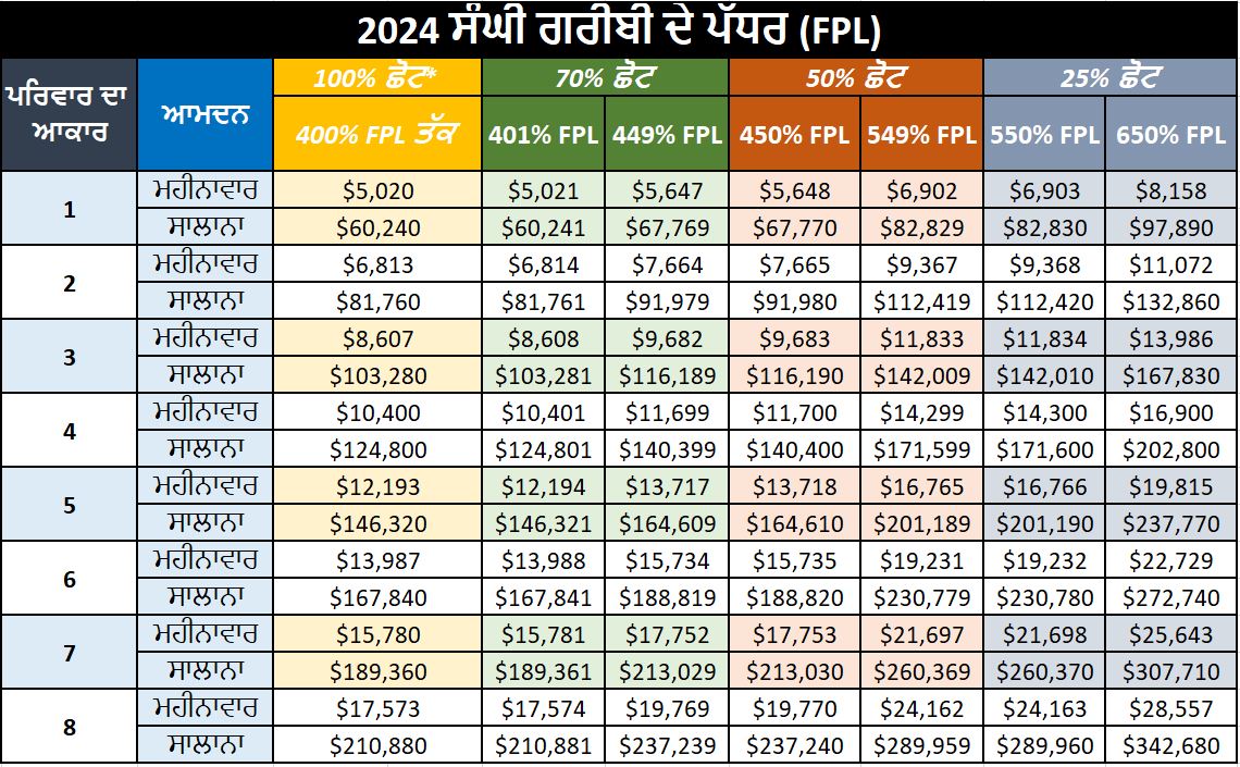 2024 EPL Chart in Punjabi