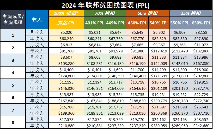 2024 EPL Chart in Simplified Chinese