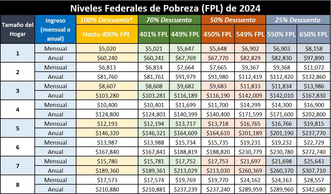 2024 EPL Chart in Spanish