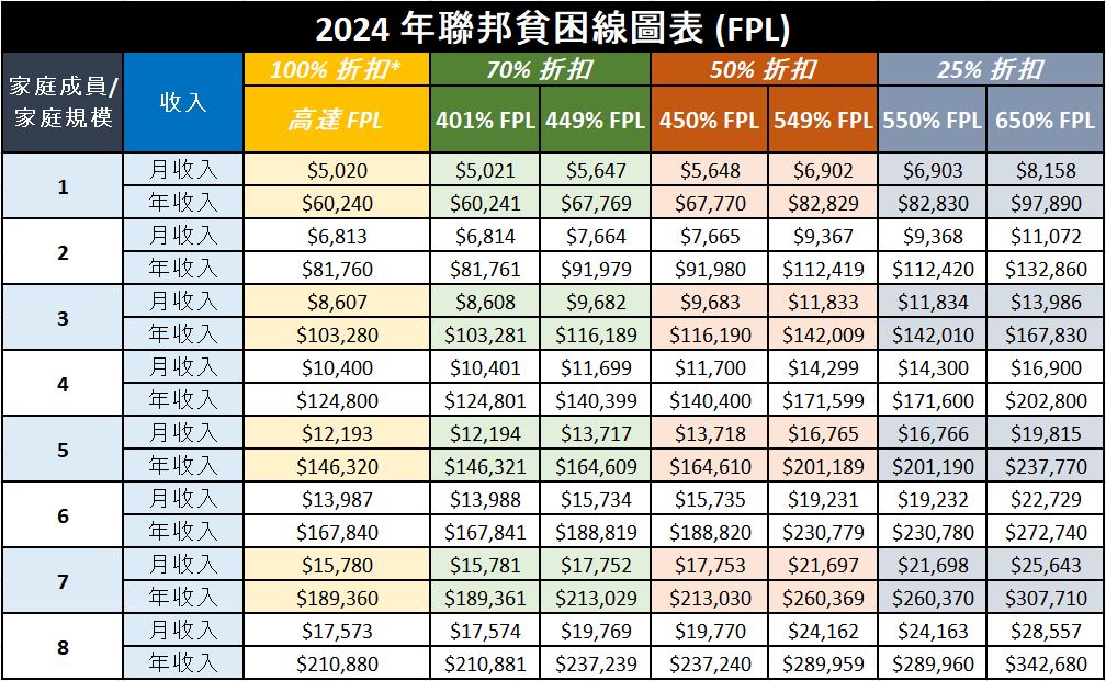 2024 EPL Chart in Traditional Chinese
