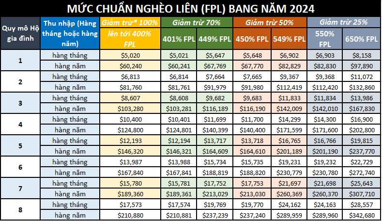 2024 EPL Chart in Vietnamese