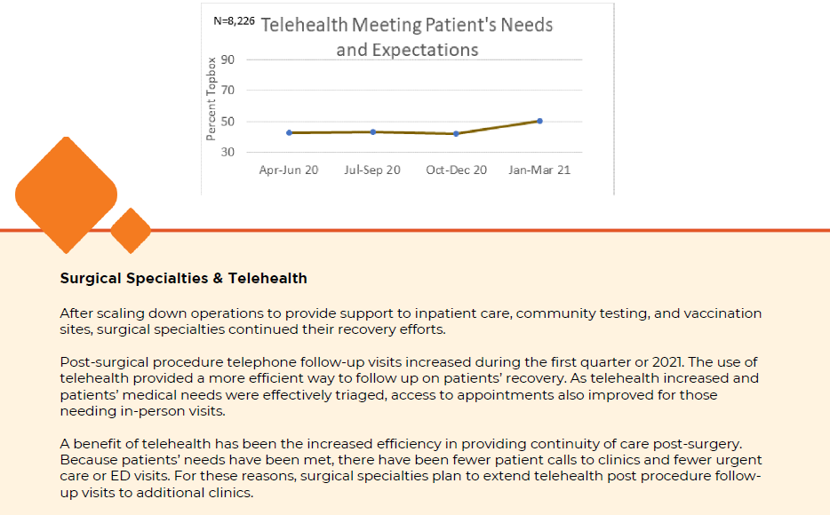 hhs-telehealth-expectations-chart